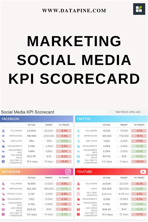 social media scores examples